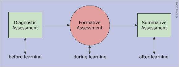 assessment_types